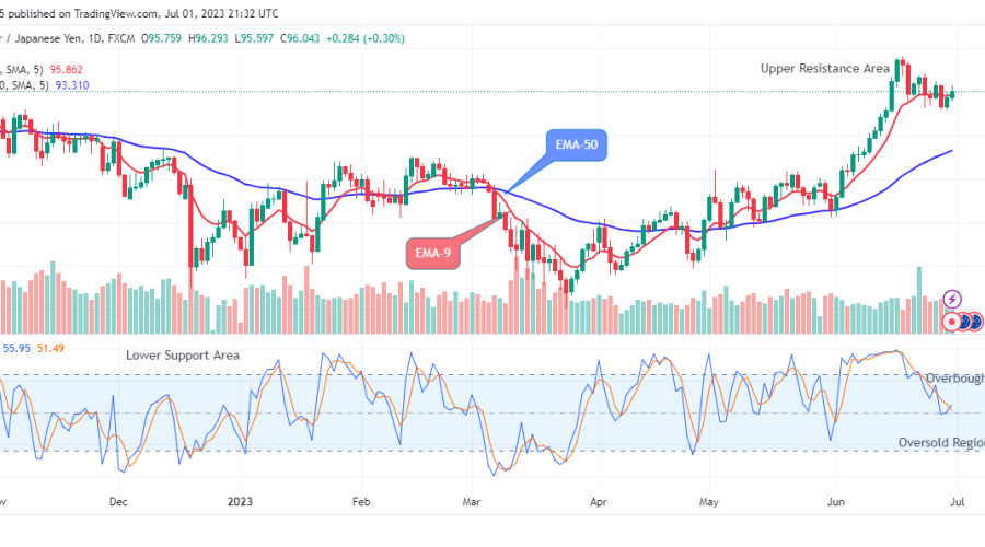 AUDJPY: Price May Continue Its Bullish Momentum