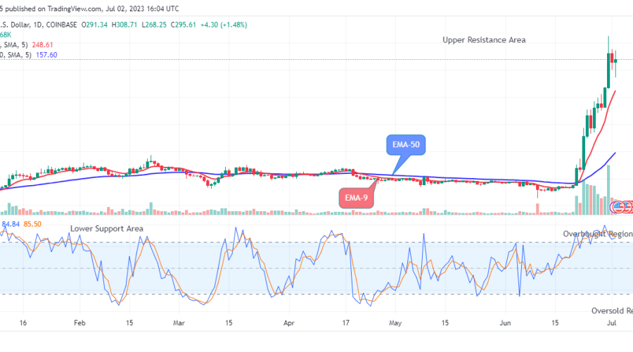 Bitcoin Cash (BCHUSD) Reaches Its Buying Time at $308.71 Price Level