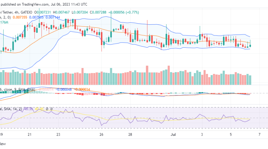 Bullish Sentiment Is Growing in the Dash 2 Trade (D2T/USD) Market