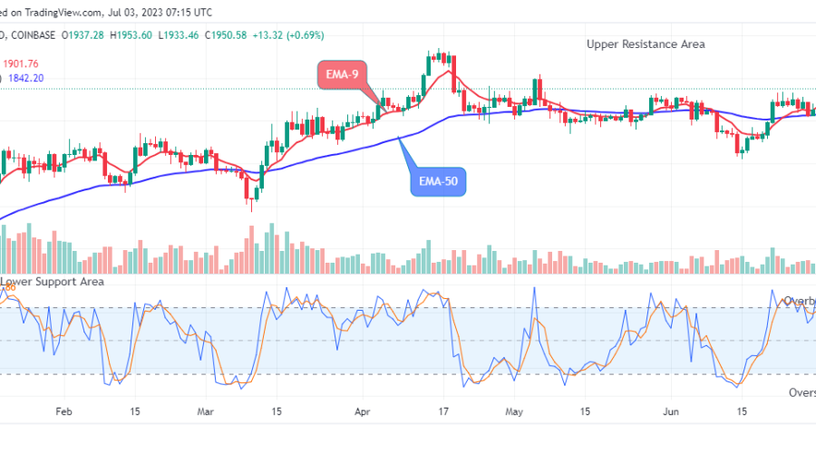Ethereum (ETHUSD) Price Might Reach the $2500.00 High Mark