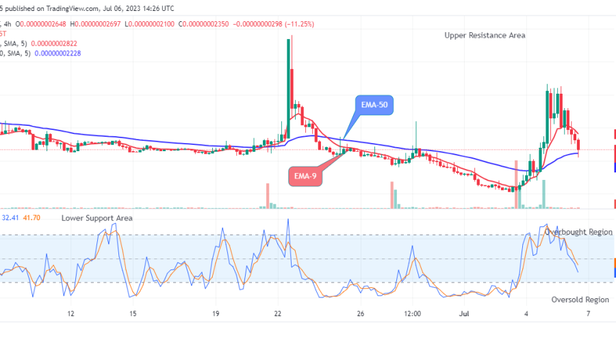 KEK (KEKEUSD) Price Could See Major Correction Soon