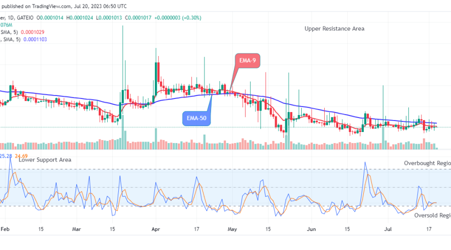 Lucky Block Price Prediction: LBLOCKUSD Price Set to Begin the Macro Uptrend Rally, Buy Now!