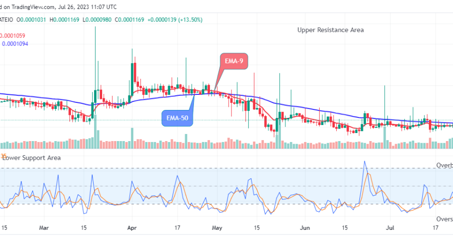 Lucky Block Price Prediction: LBLOCKUSD Price to Grow More – Long!