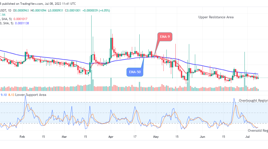 Lucky Block Price Prediction: LBLOCKUSD Price Next Jump May Reach the $0.02000 Supply Level
