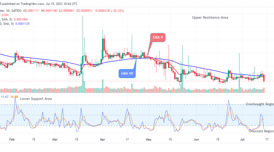 Lucky Block Price Prediction: LBLOCKUSD Price to Skyrocket above $0.0003429 Price Level