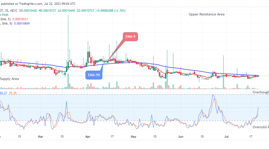 Lucky Block Price Prediction: LBLOCKUSD Price Recovery Could Surpass the $0.02000 Supply Level, Invest Now!