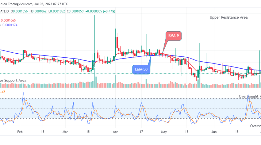 Lucky Block Price Prediction: LBLOCKUSD Price to Swing up, Breakout Imminent, Watch out for Buy!