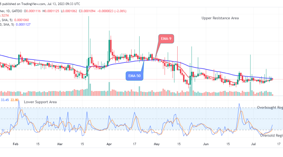 Lucky Block Price Prediction: LBLOCKUSD Potential for a Bullish Continuation, Invest Now!