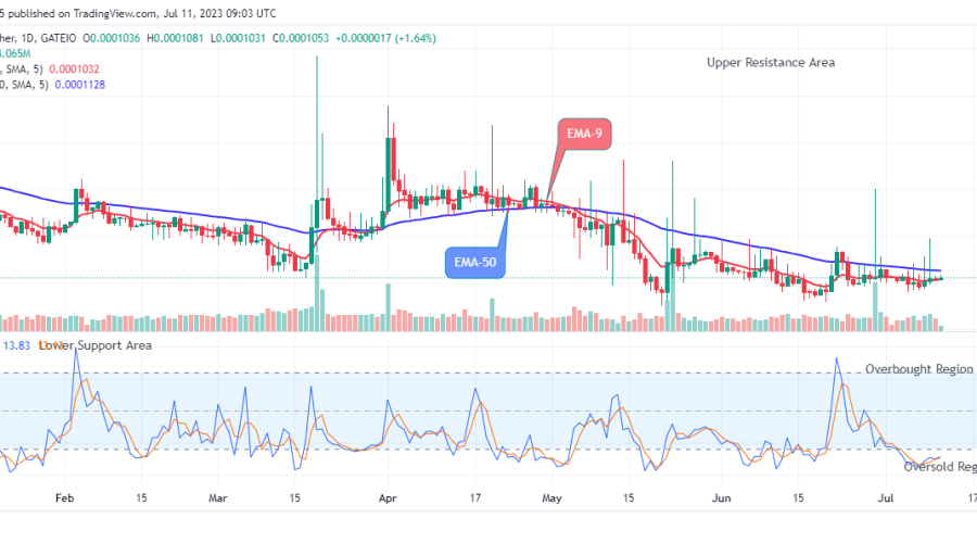 Lucky Block Price Prediction: LBLOCKUSD Price Might Head to the $0.02000 High Mark, Invest Now!