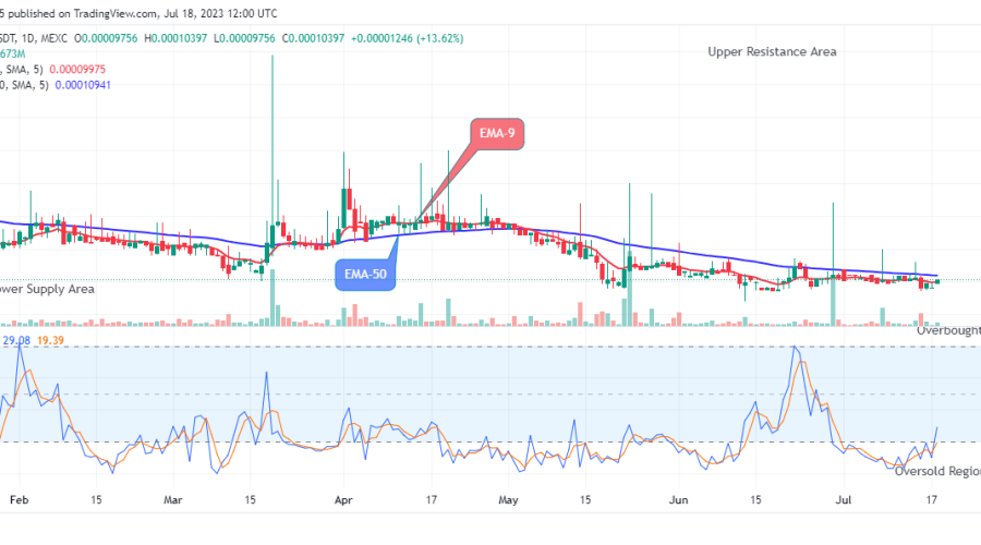 Lucky Block Price Prediction: LBLOCKUSD Price Is Rising Again Amidst Market Volatility