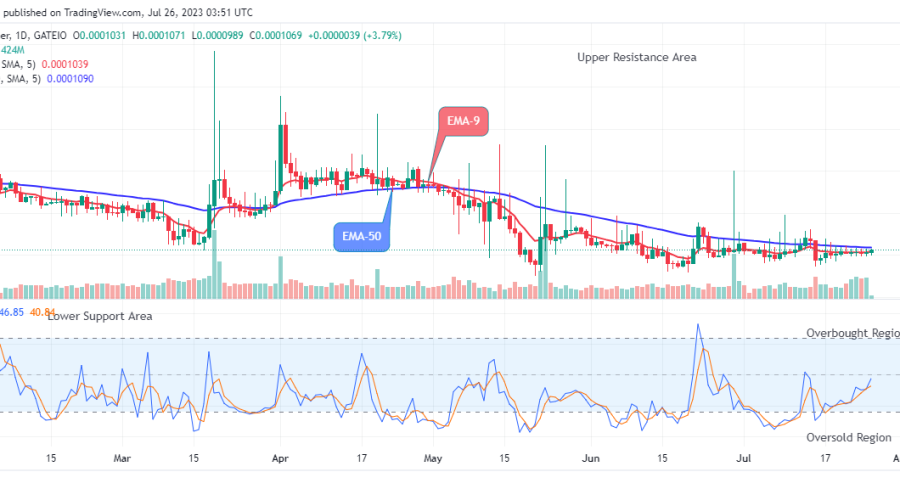 Lucky Block Price Prediction: LBLOCKUSD Price Recovery is set to Target the $0.001000 Supply Mark