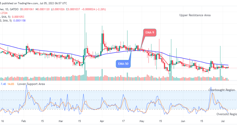 Lucky Block Price Prediction: LBLOCKUSD Possible Retracement at the $0.0001026 Support Level