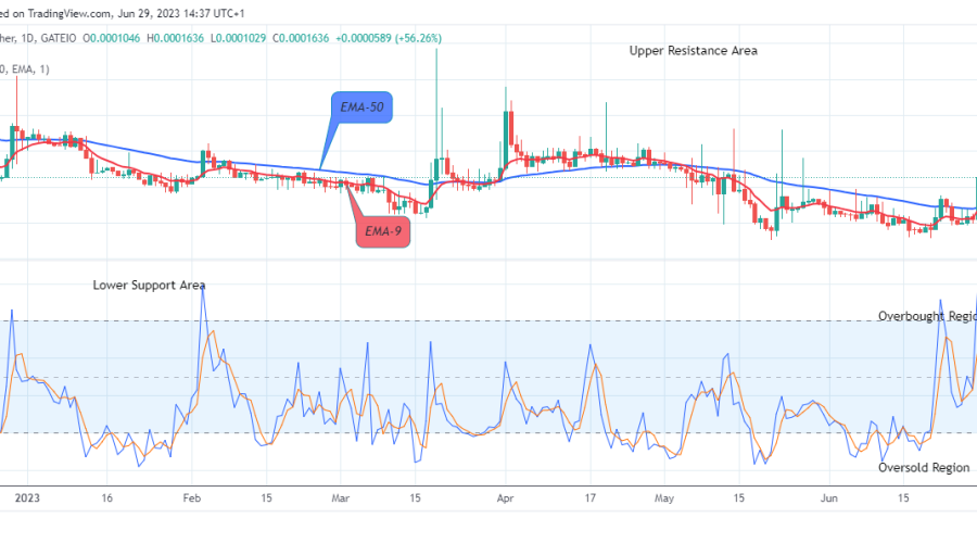 Lucky Block Price Prediction: LBLOCKUSD Buying Time Is Now!