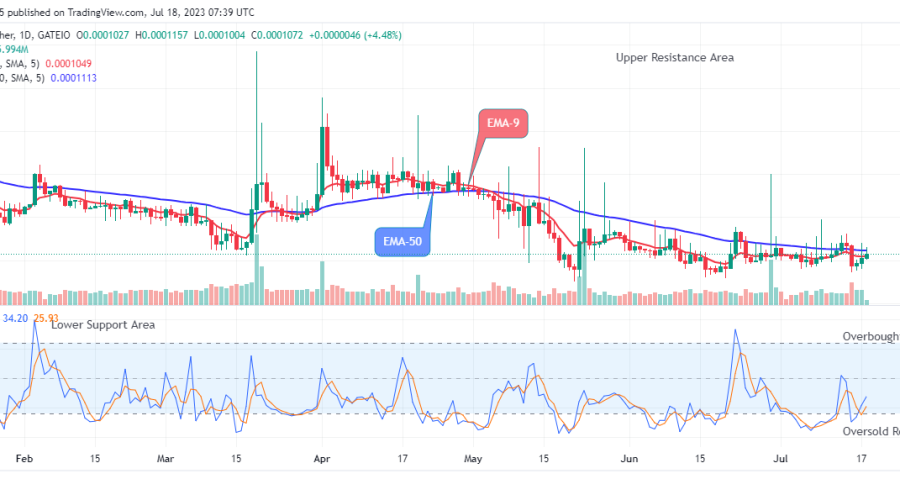 Lucky Block Price Prediction: LBLOCKUSD Price Maintains its Bullish Race, Purchase Now!