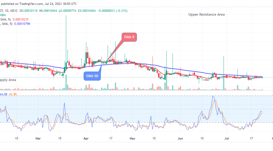 Lucky Block Price Prediction: LBLOCKUSD Price is Recovering, Purchase Now!