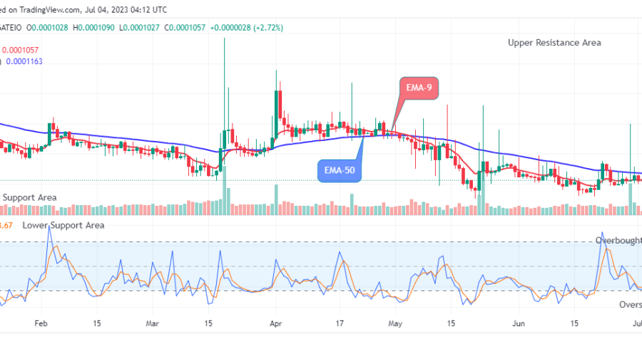 Lucky Block Price Prediction: LBLOCKUSD Will Increase to $0.02000 Resistance Mark, Invest Now!