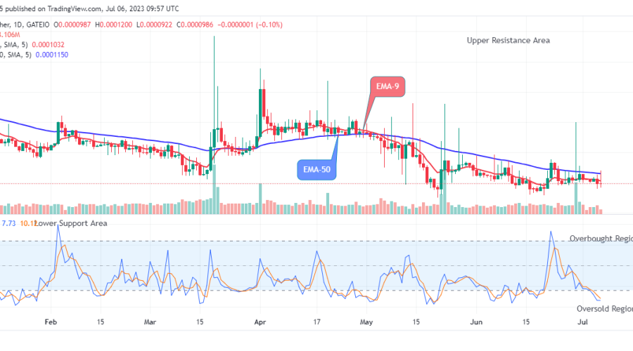 Lucky Block Price Prediction: LBLOCKUSD Price Retesting the $0.0003429 Peak Level Soon