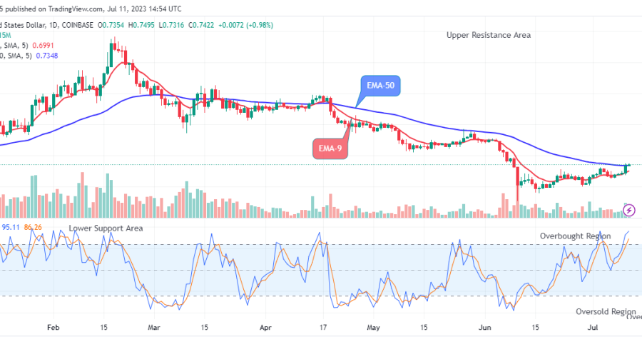 Polygon (MATICUSD) Price Set to Break the $1.549 Supply Value