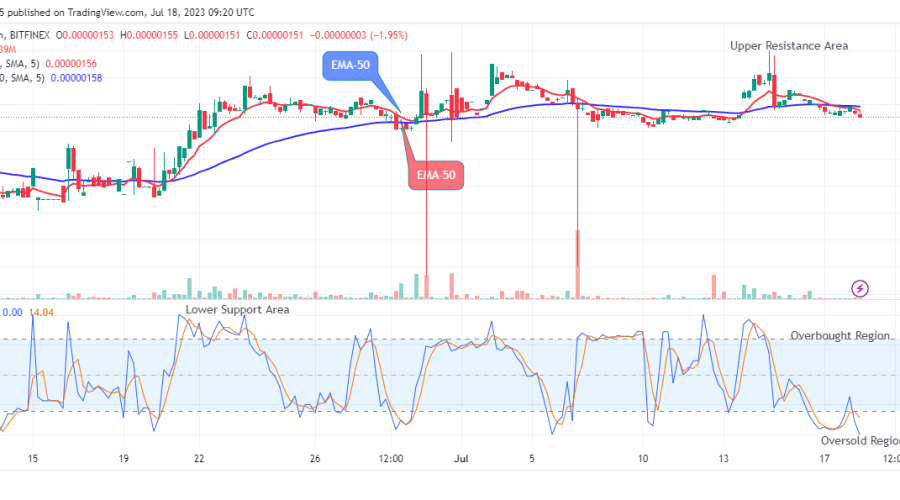 Pepe (PEPEUSD) Price Will Breakout from Support Level