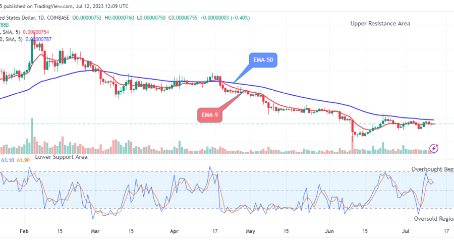 Shiba Inu (SHIBUSD) Price Set to Break Up $0.0000159 Price Level