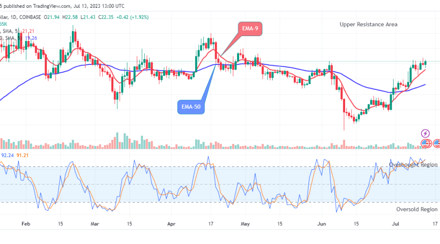 Solana (SOLUSD) Price May Hit the $27.12 High Level Soon