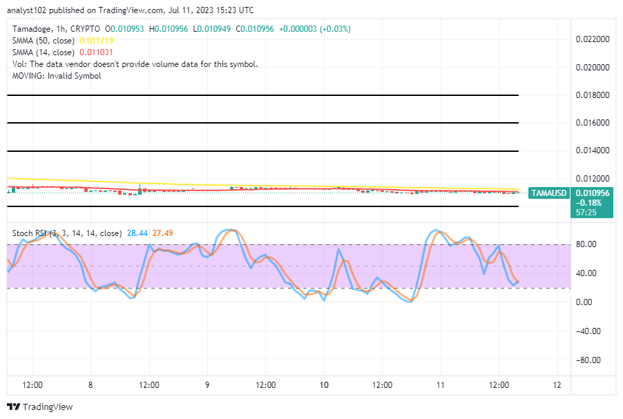 Tamadoge (TAMA/USD) Market Is Clogging, Trying to Spike