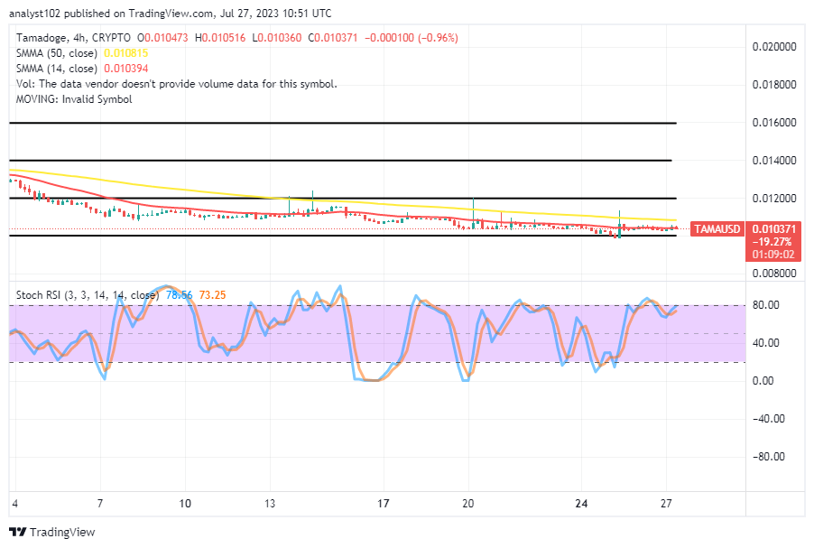 Tamadoge (TAMA/USD) Market Holds Above $0.01000, Tugging for Boosts