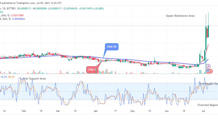 Verge (XVGUSD) – Bulls are Growing More Powerful