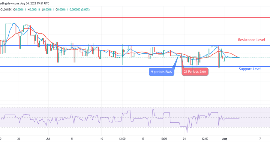 Sponge (SPONGEUSDT) Price: Bulls May Continue to Control Market