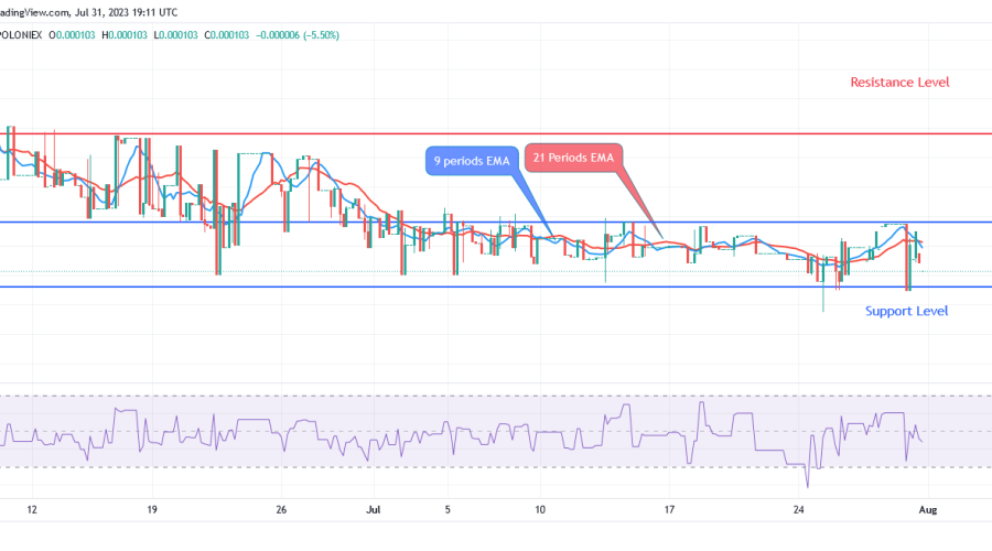 Sponge (SPONGEUSDT) Price Is Increasing After a Pullback