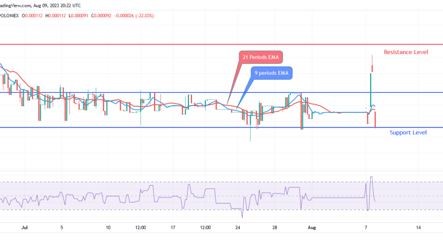 Sponge (SPONGEUSDT) Price May Soar Higher Soon
