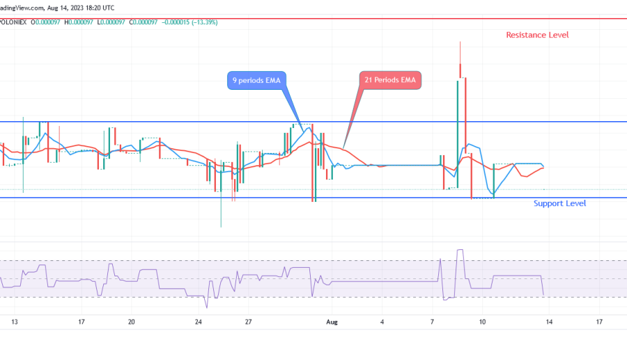 SPONGEUSDT Price Is Pulling Back at $0.000136 Resistance Level