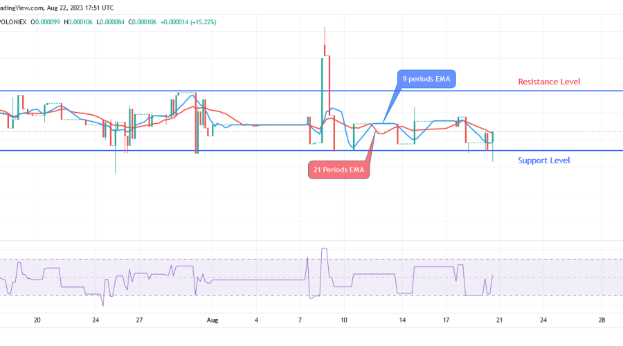 SPONGEUSDT Price: Bulls Are Currently Gaining More Pressure