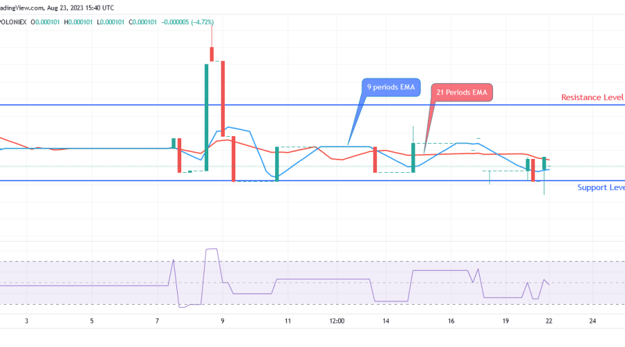 SPONGEUSDT Price: Bulls Will Drive Price Higher to $0.000093 level