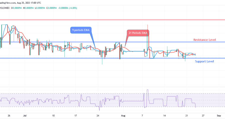 SPONGEUSDT Price: A Buy Signal Can Be Seen on Daily Time Frame
