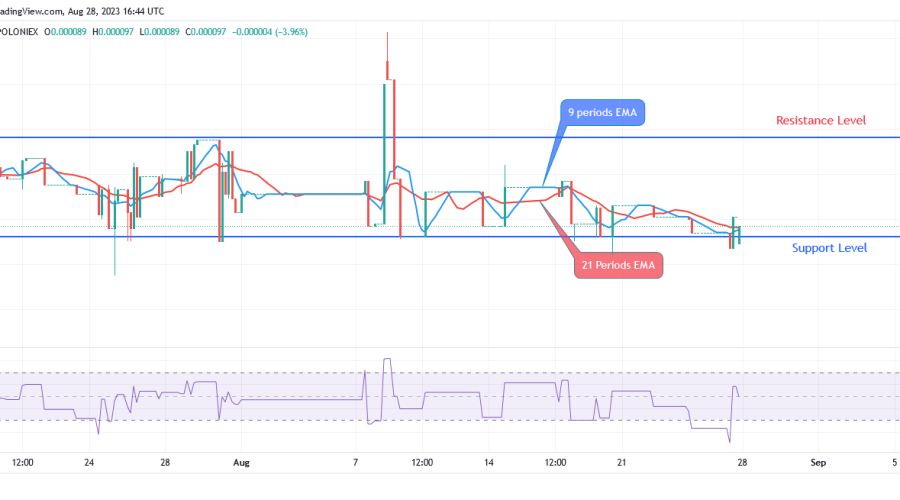 SPONGEUSDT Price: Bulls’ Momentum Is Increasing