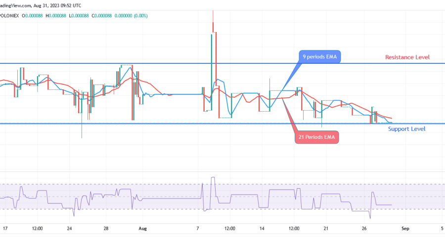 SPONGEUSDT Price Is Currently Rising Toward Prior Peak