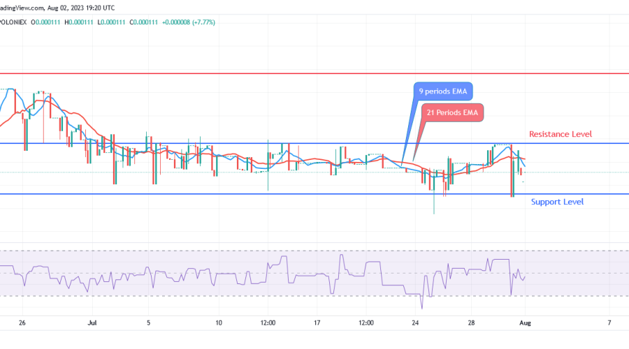 Sponge (SPONGEUSDT) Price: Bulls May Continue to Control Sponge Market