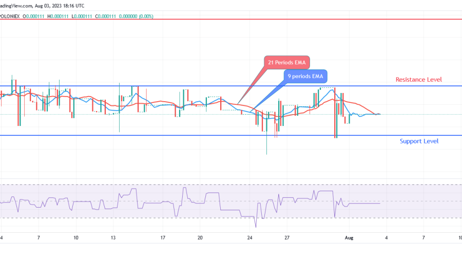 Sponge (SPONGEUSDT) Price Is Now Increasing and Holding Steady $0.000093 Level