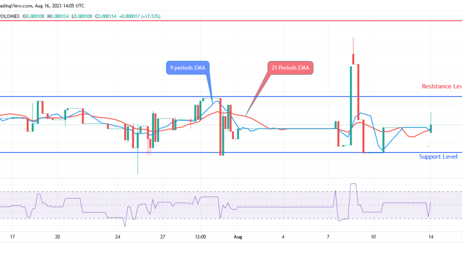 SPONGEUSDT Price: Bulls Defends $0.000093 Level and Currently Moving Up