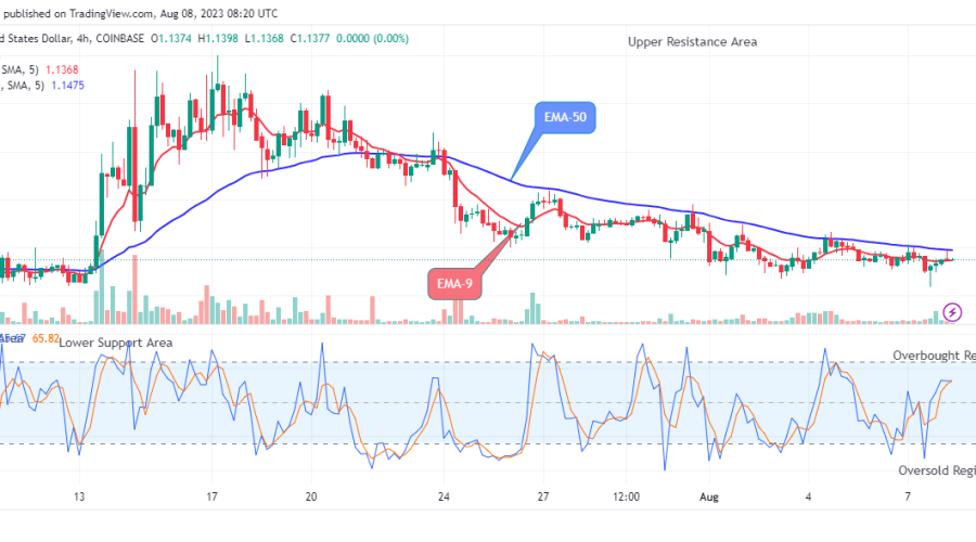 Arbitrum (ARBUSD) Correction Phase May Extend to the $2.000 Price Level