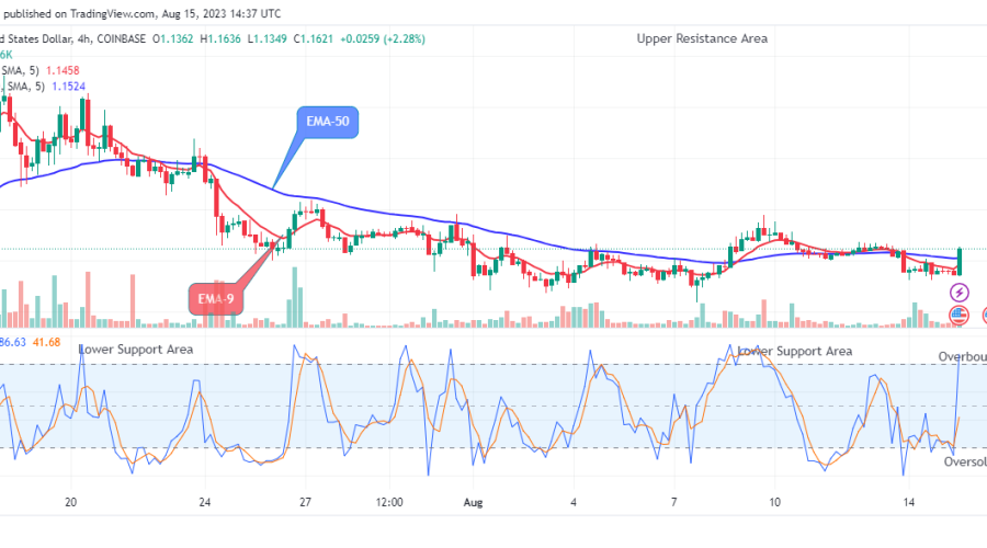 Arbitrum (ARBUSD) Price Hints Upswing Continuation
