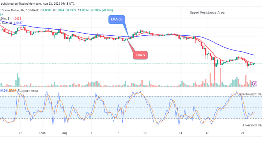 Arbitrum (ARBUSD) Begins Its Bullish Waves as Price Surges above $0.099 Level