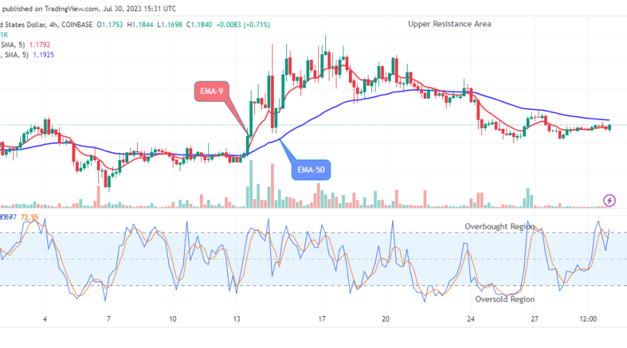 Arbitrum (ARBUSD) Attempting the Next Big Bounce