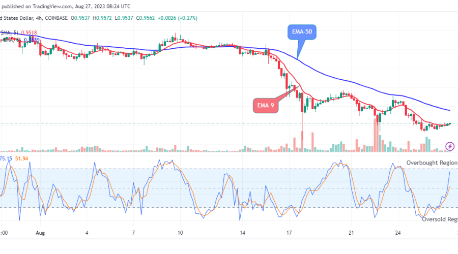 Arbitrum (ARBUSD) Price Resumes Its Uphill Trend
