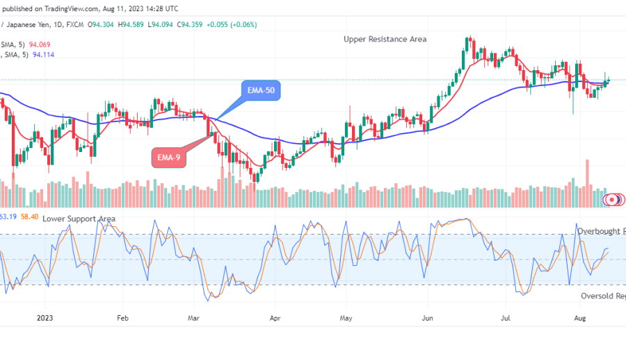 AUDJPY Price to Accelerate More – Go Long!