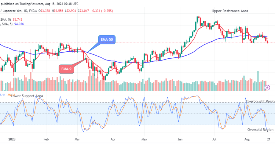AUDJPY: Are the Bulls Going to Show Up? (Again)