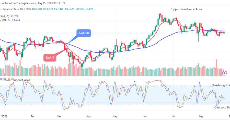 AUDJPY Price Will Increase Further, Buying Time Is Near!