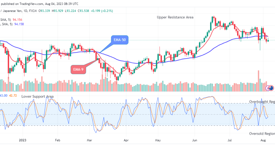 AUDJPY Price Will Rise from Support Level, Watch out for Buy Soon!