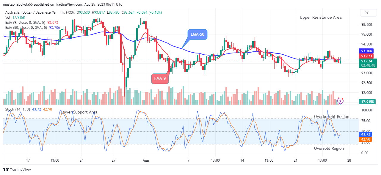 AUDJPY Price Will Increase Further, Buying Time Is Near!